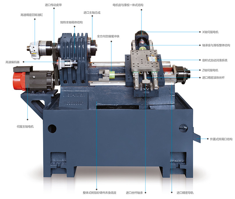 深入分析下精密機(jī)床的技術(shù)原理